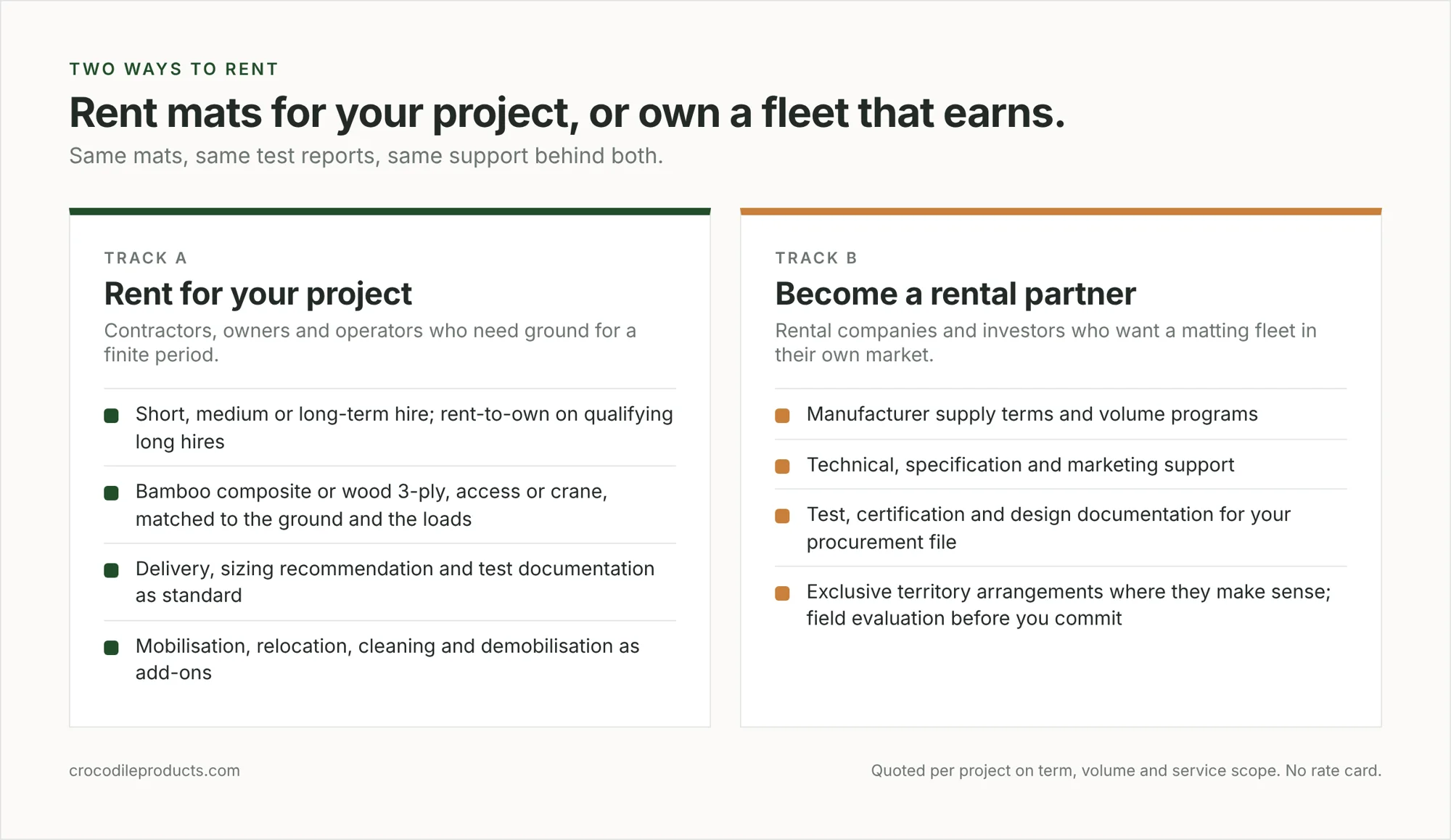 Two ways to rent: rent mats for your project, or become a rental partner